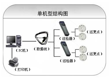 金湖县巡更系统六号