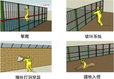 金湖县周界防范报警系统四号