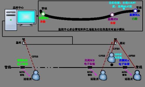 金湖县巡更系统八号