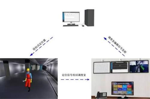 金湖县人员定位系统三号