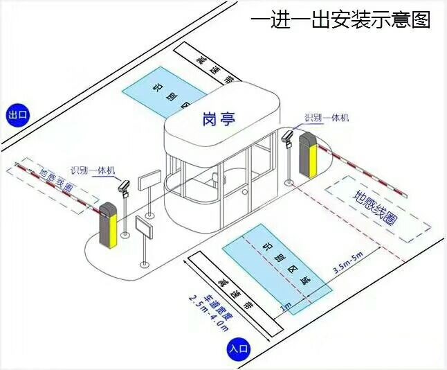 金湖县标准车牌识别系统安装图