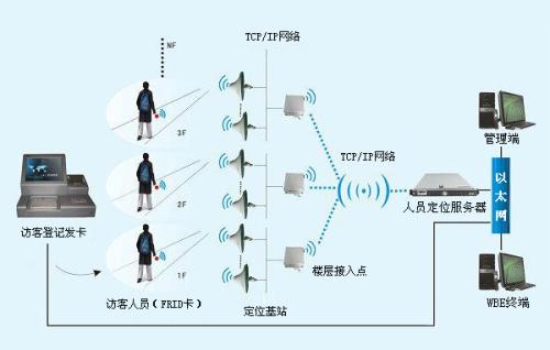 金湖县人员定位系统一号