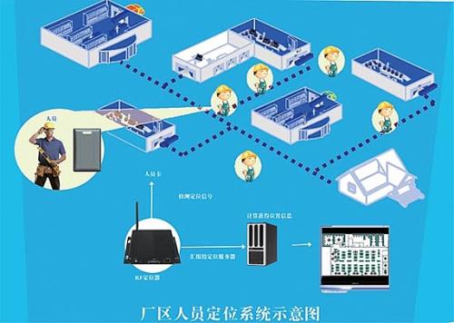 金湖县人员定位系统四号