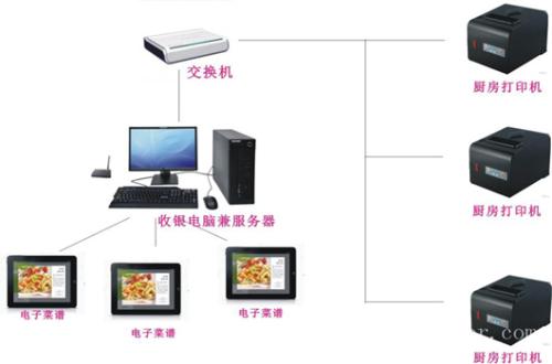 金湖县收银系统六号