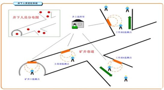 金湖县人员定位系统七号