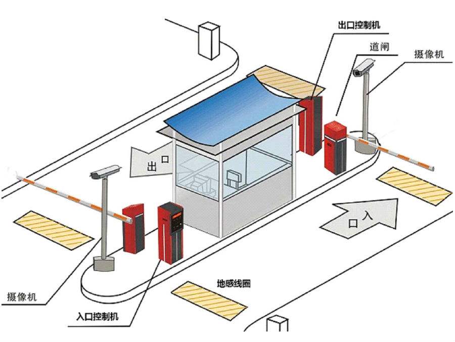 金湖县标准双通道刷卡停车系统安装示意